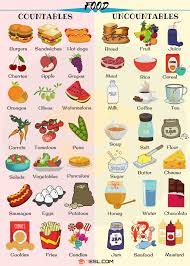 Product name quantity price corn flour 2 kg 250 wheat 2 kg 100 xyz 1 kg 50. Types Of Food And Drinks With Pictures Food Vocabulary 7esl