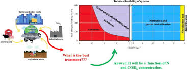 Download drivers, software, firmware and manuals for your canon product and get access to online technical support resources and troubleshooting. Organic Carbon Bioavailability Is It A Good Driver To Choose The Best Biological Nitrogen Removal Process Sciencedirect