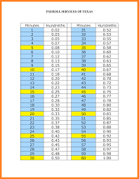 7 Military Time Conversion Chart For Payroll Bulat