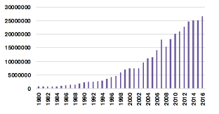 The Economic Benefits Of Globalization For Business And