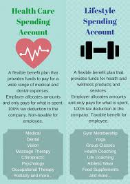 To revisit this article, visit my profile, thenview saved stories. Lifestyle Spending Account Finkelstein Financial Services