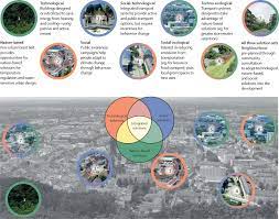 Maybe you would like to learn more about one of these? Integrating Solutions To Adapt Cities For Climate Change The Lancet Planetary Health