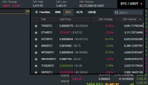 How To Read Crypto Charts On Binance For Beginners The