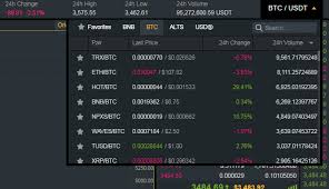 How To Read Crypto Charts On Binance For Beginners The