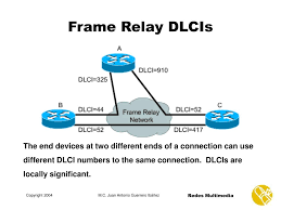 Frame relay virtual circuits are identified by data link connection identifiers (dlcis). Ppt Capitulo Iii Frame Relay Powerpoint Presentation Free Download Id 1701733