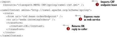 The tag must contain one or more 'package' elements (similar to 1.x), and optionally one or more 'includes'. Chapter 7 Understanding Components Camel In Action