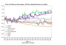 Whats Wrong With This Chart The New York Times