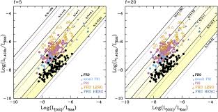 Explore menu, see photos and read 567 reviews: Jet Accretion System In The Nearby Mjy Radio Galaxies Iopscience