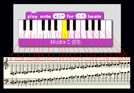 midi notes scratch wiki