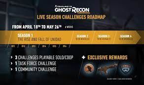 Please follow this thread for . Ghost Recon Wildlands Title Update 3 And Live Season Challenges