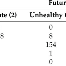 In united states is 184 (unhealthy). Pdf Markov Chain Model Development For Forecasting Air Pollution Index Of Miri Sarawak