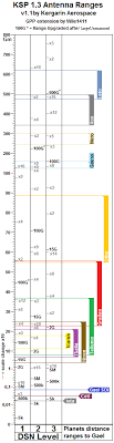 Antenna Range Diagram Stock Opm Jx2 Gpp Gpo Page