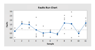 run charts