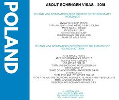 Why schengen visa refuse europe visa 2020 latest update schengen visa #timetotravel how to get europe visa. How To Apply For Poland Schengen Visa From Canada In 5 Easy Steps A Complete Guide Visa Reservation