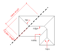 roofing angles