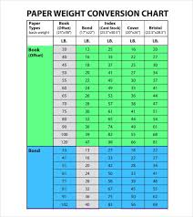 44 Precise Weight Coversion Chart