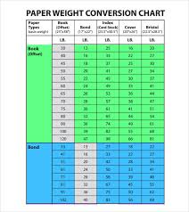 44 Precise Weight Coversion Chart