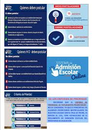 El sistema de admisión escolar (sae) tiene una plataforma web, que permite postular a todos lo establecimientos público y particulares subvencionados del país. Infografia Sistema De Admision Escolar 2021