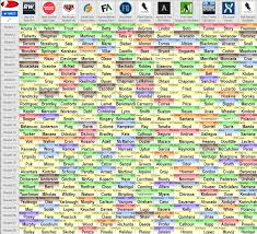 We have ours fantasypros draft simulator ready to use again, so it's time to test out different strategies in some mock drafts. Fantasy Baseball Industry Experts Mock Draft Rotoballer