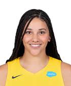 2023 Preseason WNBA Free Throws Made Leaders & Stats