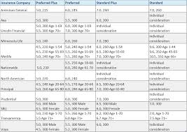 73 Specific Cholesterol Level Chart Men