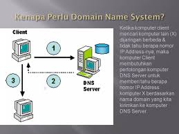 Pengantar Domain Name System Dns Ppt Download