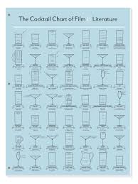 The Cocktail Chart Of Film Literature By Pop Chart Lab