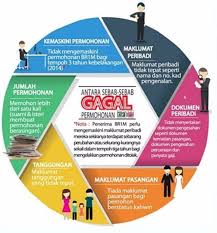 2017 in malaysia is malaysia's 60th anniversary of its independence and 54th anniversary of its formation of malaysia. Pemohon Br1m Berdaftar Ssm Perlu Kemuka Penyata Akaun Johari