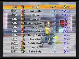 For mario kart wii on the wii, a gamefaqs q&a question titled how do you unlock mii outfit b? Mario Kart Wii Mii Outfit B And Friend Code Youtube