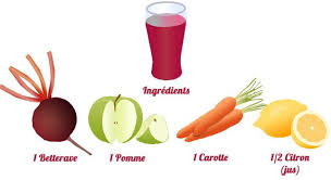 Recette Extracteur De Jus Meilleures Recettes A Faire Avec Votre Extracteur De Jus Avec Images Extracteur De Jus Jus De Betterave Recette Jus Extracteur