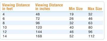 3 Simple Tips For Choosing The Right Size Tv For Your Room Thoughts On Real Estate Coldwell Banker Blue Matter Blue Matter Screen Size New Home Essentials
