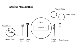 Check spelling or type a new query. Formal Vs Informal Table Settings Polo Tweed Silver Service Training