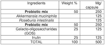 Muciniphila, which is associated with healthy, lean body composition and improved metabolism. Wo2018158405a1 Synbiotic Composition And Its Use For Preventing And Or Treating Alzheimer S Disease Google Patents
