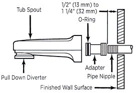 Maybe you would like to learn more about one of these? Learn How To Remove And Install Various Tub Spouts