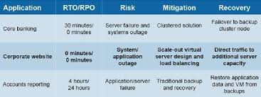 Disaster Recovery Planning Where Virtualisation Can Help