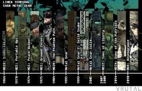 Metal Gear Series Metal Gear Linea Del Tiempo Frases Sabias