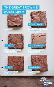 Try Different Ingredients To Get The Perfect Brownie Recipe Add An Egg For Cake Like Brownies Or Brown Sugar For A Dense Desserts Delicious Brownies Baking