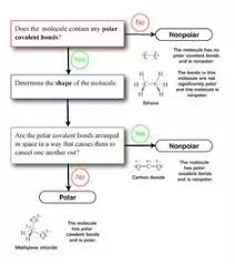 Is C3o3h6 Polar Or Non Polar Quora