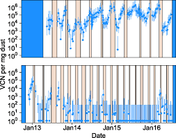 Asthma in service training outline indd instructors corner. Why The Evolution Of Vaccine Resistance Is Less Of A Concern Than The Evolution Of Drug Resistance Pnas