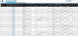 5.219/2010 privind recunoaşterea şi echivalarea rezultatelor obţinute la . Update Rezultatele De La Bac 2021 Au Fost Publicate Edupedu Ro