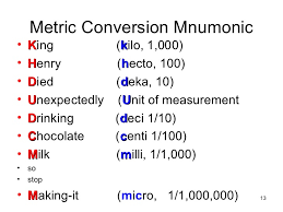 Rational King Henry Conversions King Henry Math Conversion Chart