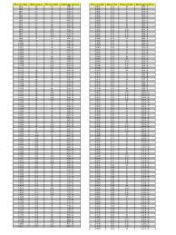 pounds to kilograms table chart converstion chart stone