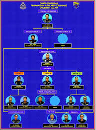 Contoh carta organisasi kelas yang kreatif christmas pix. Carta Organisasi Pdrm