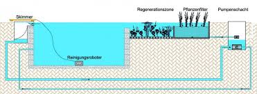 Csm Funktionsschema Teich Efa6946a80 Jpg 1382 508 Teich Schwimmteich Pumpenschacht