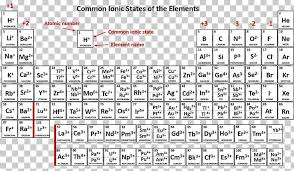There are several elements involved in ionic bonds. Periodic Table Ionic Compound Chemical Element Chemistry Png Clipart Angle Cation Chemical Bond Chemical Compound Chemical