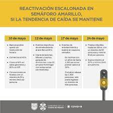La crisis del coronavirus ciudad de méxico vuelve a semáforo amarillo por el riesgo frente a la covid. Cdmx Cambia A Semaforo Amarillo A Partir Del 10 De Mayo Asi Seran Las Medidas Contra Covid 19 Marca