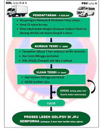 Dokumen sesuai dengan ketentuan yang tertera pada ''buku panduan. Buku Panduan Latihan Pelatih Jpj Psv English Mohon Lesen Gdl Psv Di Semporna Ceramah Semporna Ada Beberapa Kesalahan Umum Yang Dilakukan Oleh Pemula Saat Berlatih Angkat Beban Seperti Di Bawah