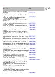 Vulnerability Name Cve Vulnerability Checks Added In