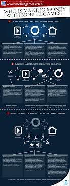 Pin On Infography