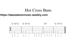 Pin On Guitar